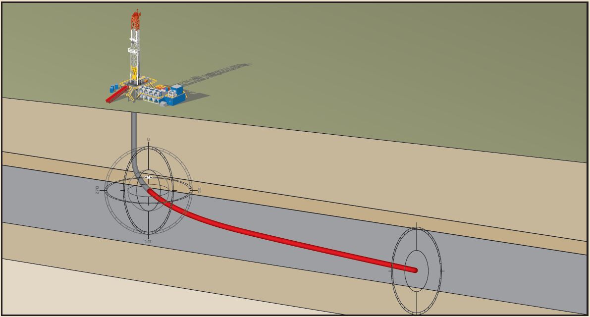 Directional drilling practices.